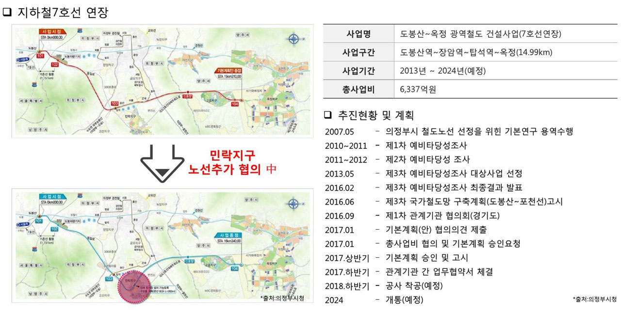 민락2지구 중흥S클래스 트와이스 교통 프리미엄 7호선확장