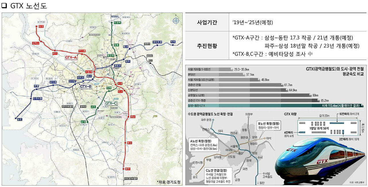 민락2지구 중흥S클래스 트와이스 교통 프리미엄 수도권 광역급행철도(GTX) 의정부~금정 C노선 개발예정
