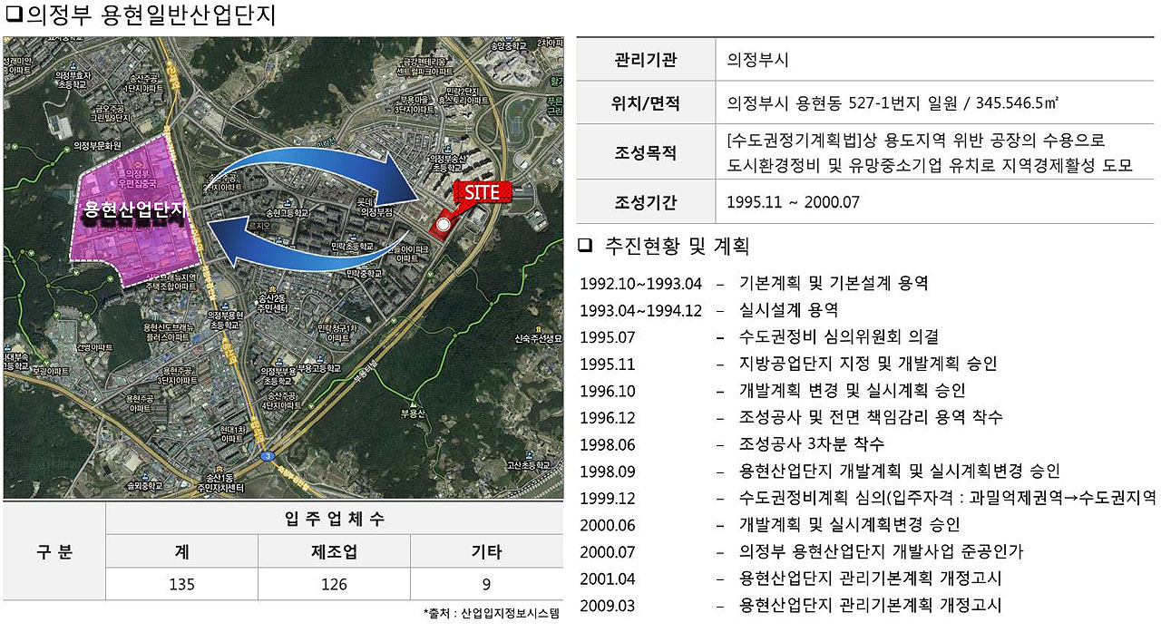 민락2지구 중흥S클래스 트와이스 산업단지 프리미엄 용현일반산업단지