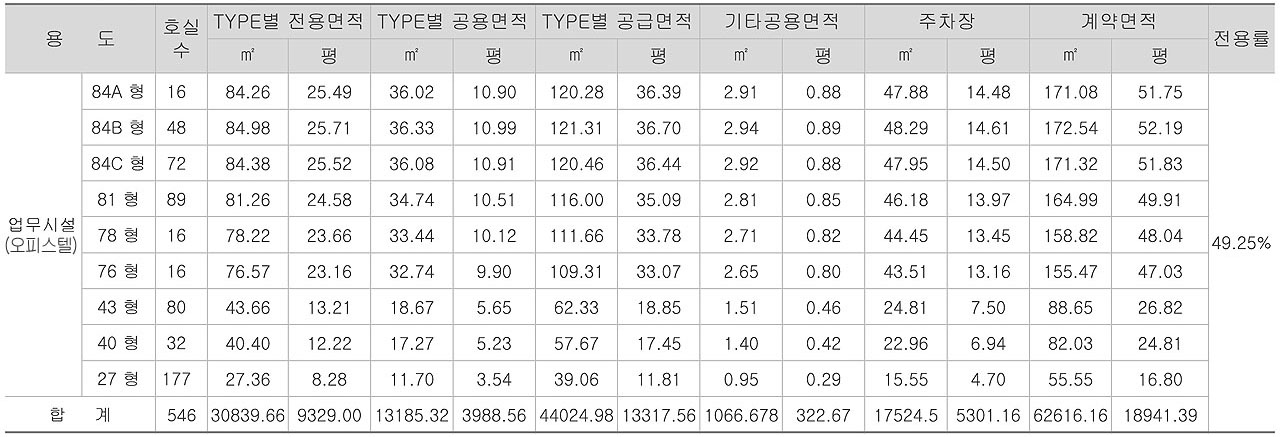 민락2지구 중흥S클래스 트와이스 오피스텔 분양면적표